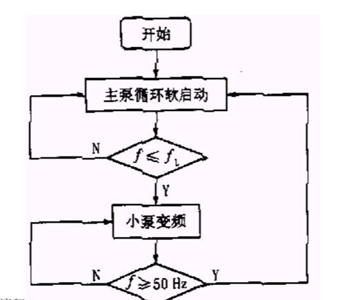 無負(fù)壓變頻供水設(shè)備泵控制圖.png
