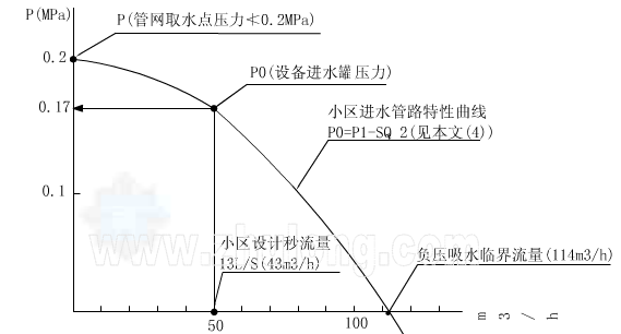 無負(fù)壓變頻供水設(shè)備.png